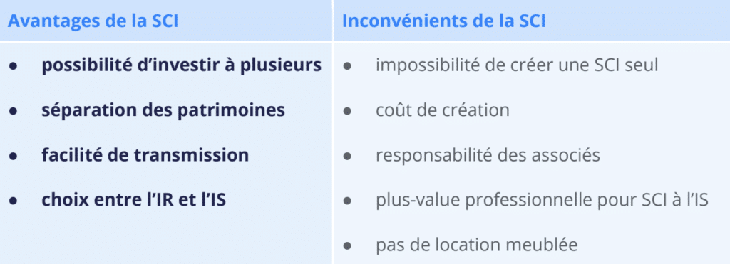 tableau récapitulatif qui vise à montrer les avantages et inconvénients de l'acquisition en SCI