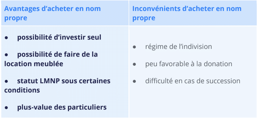 tableau comparatif qui vise à expliquer les avantages et inconvénients d'un acquisition en nom propre